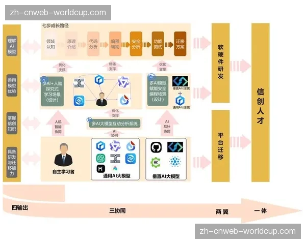 内容创意众包与竞赛机制，成为挖掘新鲜创意与人才的有效途径。
