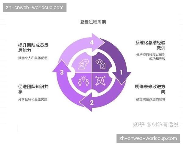 从项目复盘到知识共享的机制完善 驱动组织持续学习