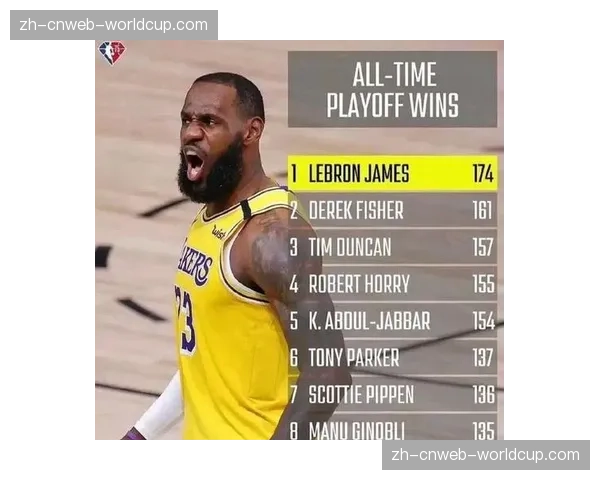 数据模型预测：2026年国联西区胜场数排名与季后赛概率